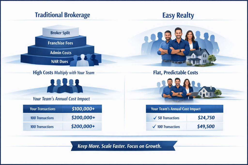 Teams at a Traditional Brokerage vs Easy Realty