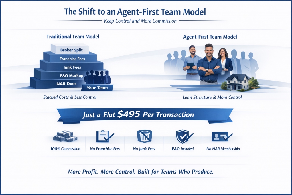 The shift to an  agent-first team model